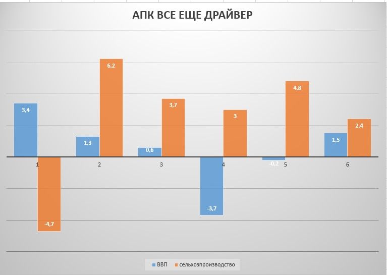 АПК.jpg АПК.jpg